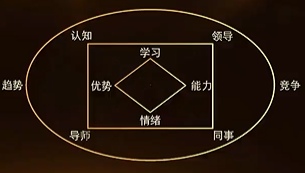 Cover Image of the Post